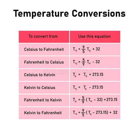 kelvin temperature conversion.